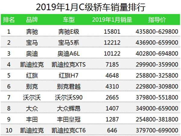 汽車公司汽車銷量排行榜_12月汽車suv銷量 排行_6月份汽車suv銷量排行