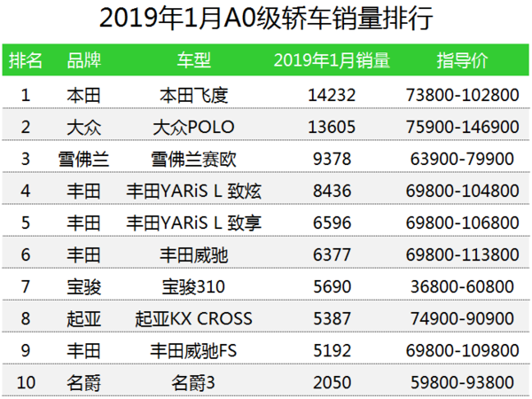 6月份汽車suv銷量排行_12月汽車suv銷量 排行_汽車公司汽車銷量排行榜