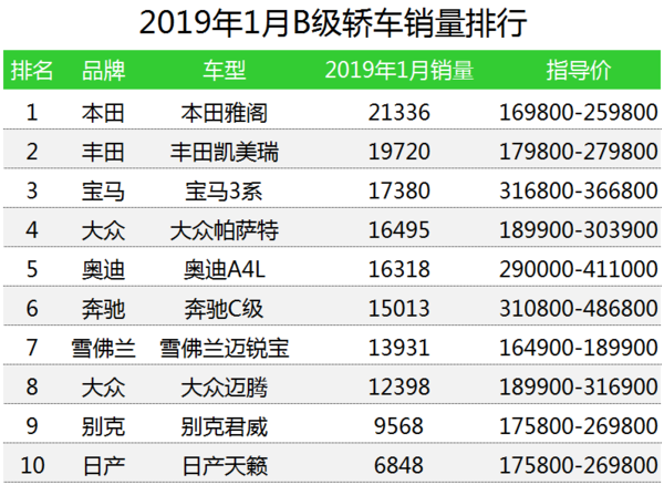 6月份汽車suv銷量排行_汽車公司汽車銷量排行榜_12月汽車suv銷量 排行