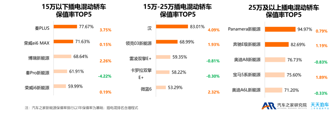 兩廂車銷量排行2016年_2015年緊湊型車銷量排行榜_2022年小型車銷量