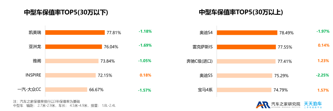 2015年緊湊型車銷量排行榜_兩廂車銷量排行2016年_2022年小型車銷量