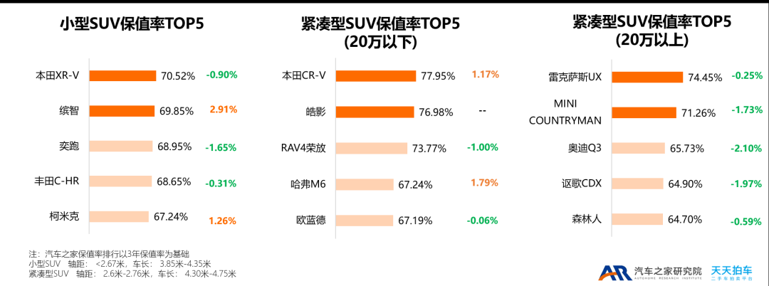 2015年緊湊型車銷量排行榜_兩廂車銷量排行2016年_2022年小型車銷量