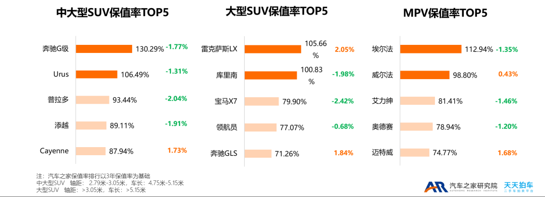 2022年小型車銷量_兩廂車銷量排行2016年_2015年緊湊型車銷量排行榜