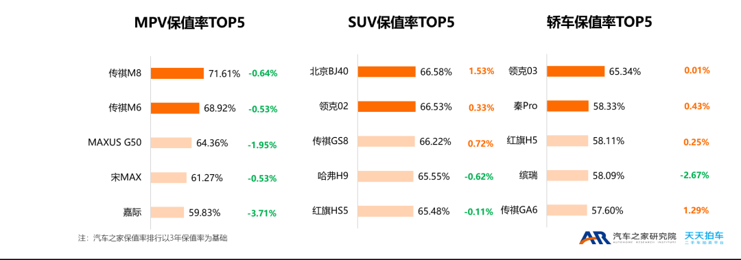 兩廂車銷量排行2016年_2022年小型車銷量_2015年緊湊型車銷量排行榜