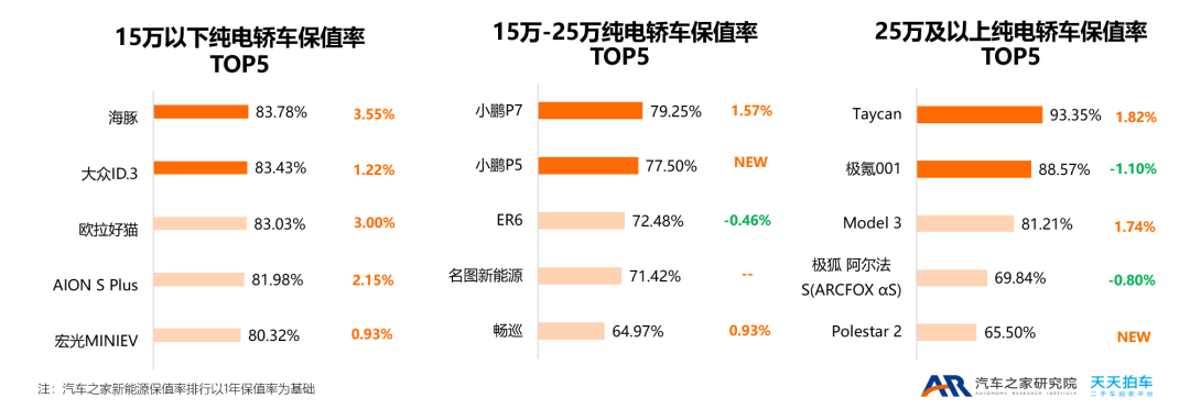 2015年緊湊型車銷量排行榜_兩廂車銷量排行2016年_2022年小型車銷量