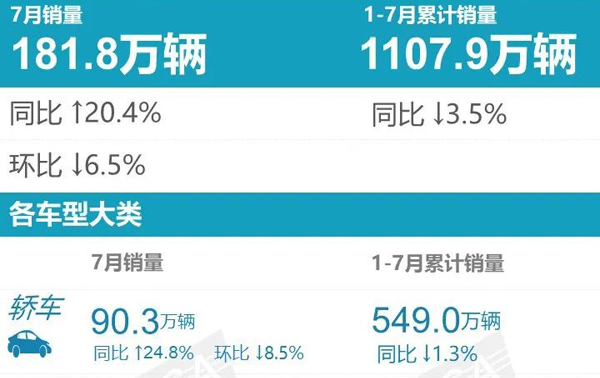 05 乘聯(lián)會(huì)7月總數(shù).jpg