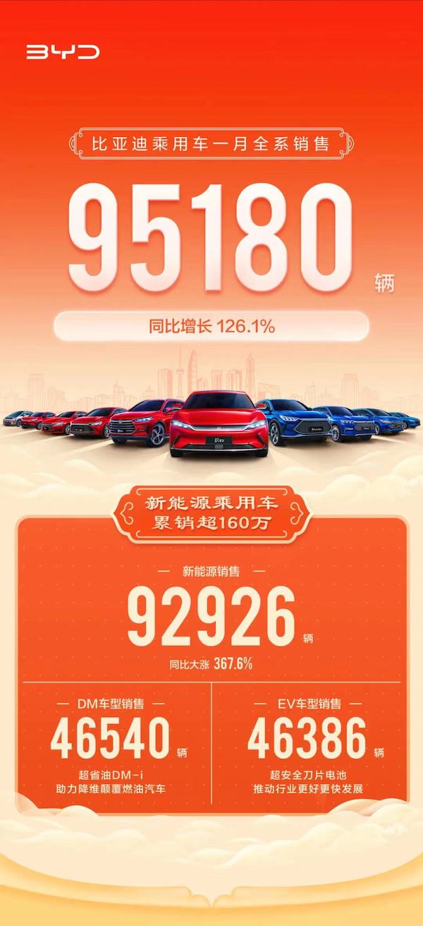 2022年1月份中級(jí)車銷量_2016年4月中級(jí)車銷量排名_2018年4月份b級(jí)車銷量排行