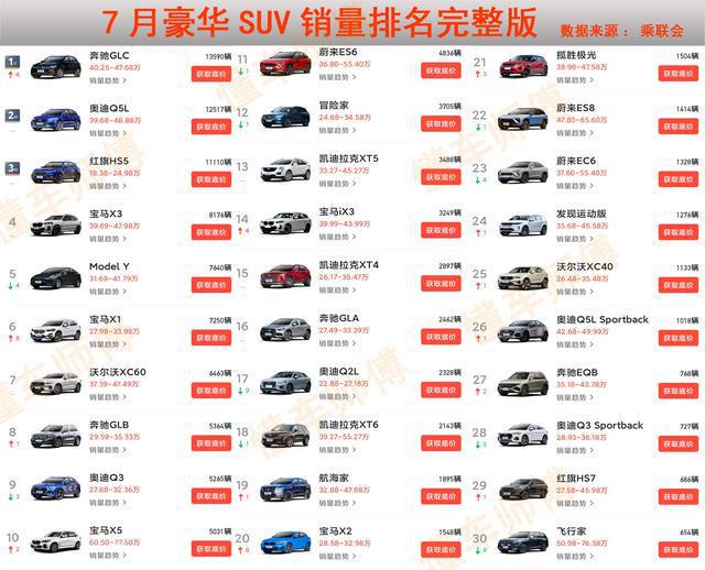 suv銷量排行榜2015前十名是哪些_小型suv年度銷量榜_2022suv銷量排行榜前十