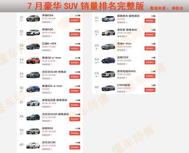 小型suv年度銷量榜_2022suv銷量排行榜前十_suv銷量排行榜2015前十名是哪些