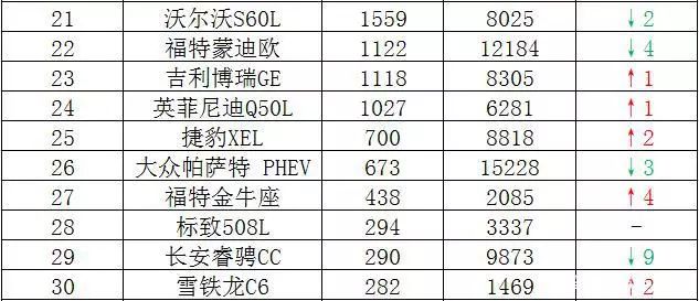 2013年日本漫畫(huà)銷(xiāo)量榜top10_2016年中型車(chē)銷(xiāo)量排行_2022年中型轎車(chē)銷(xiāo)量排行榜完整版