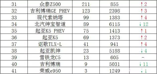 2022年中型轎車(chē)銷(xiāo)量排行榜完整版_2013年日本漫畫(huà)銷(xiāo)量榜top10_2016年中型車(chē)銷(xiāo)量排行