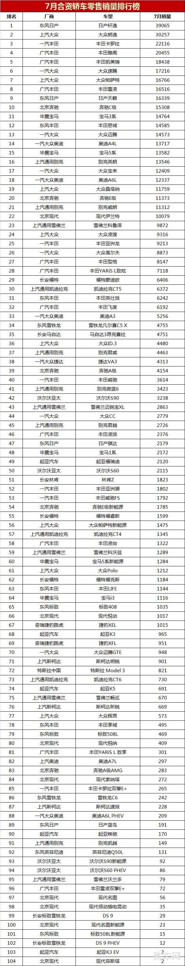 18年10月新番動畫銷量排行_2022年2月轎車銷量排行_2018年12月suv銷量排行