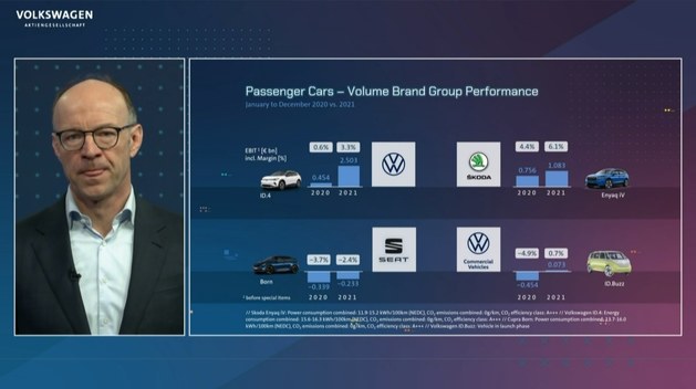 大眾汽車集團(tuán)預(yù)測(cè)2022年銷量將增5%-10%