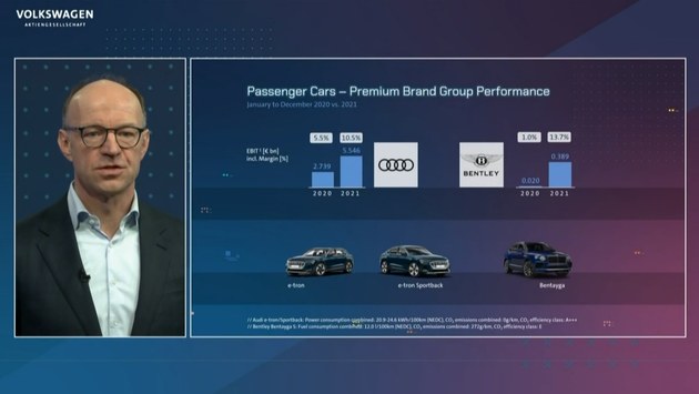 大眾汽車集團(tuán)預(yù)測(cè)2022年銷量將增5%-10%