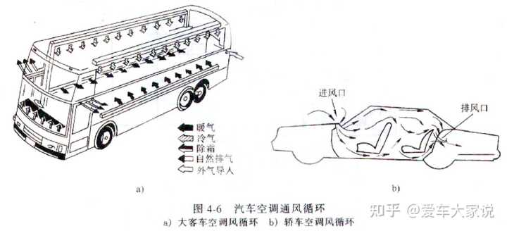 汽車空調(diào)補(bǔ)漏劑有用嗎_汽車劃痕修復(fù)劑有用嗎_汽車?yán)涿窖a(bǔ)漏劑管用不