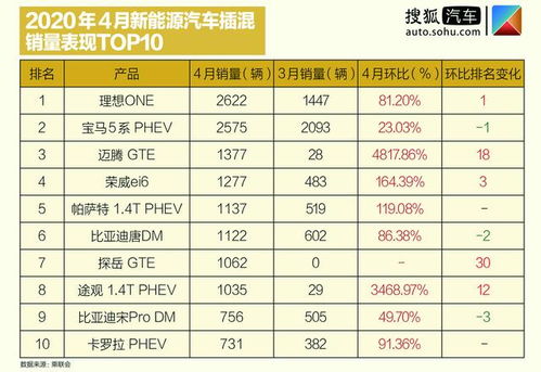 suv進口車銷量排行_2022十大suv銷量排行榜_2017年suv銷量榜