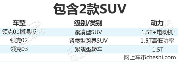 林杰：領(lǐng)克今年將推出3款新車型 包括2款SUV-圖1