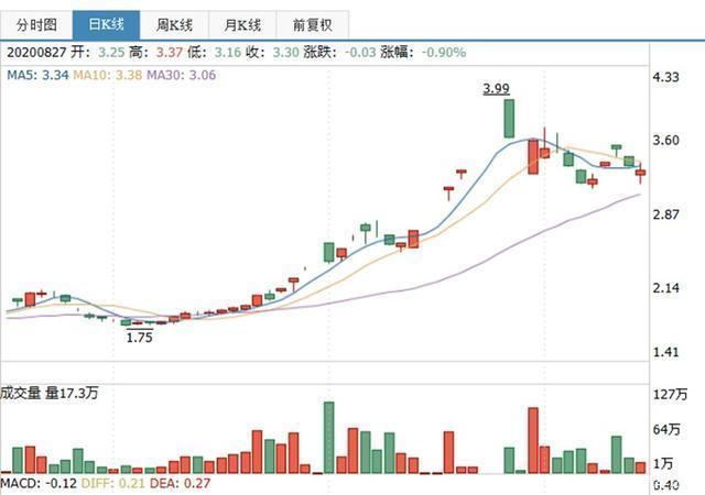 保時捷帕拉梅拉備胎_保時捷帕拉梅拉有聲浪嗎_保時捷帕拉梅拉在中國銷量