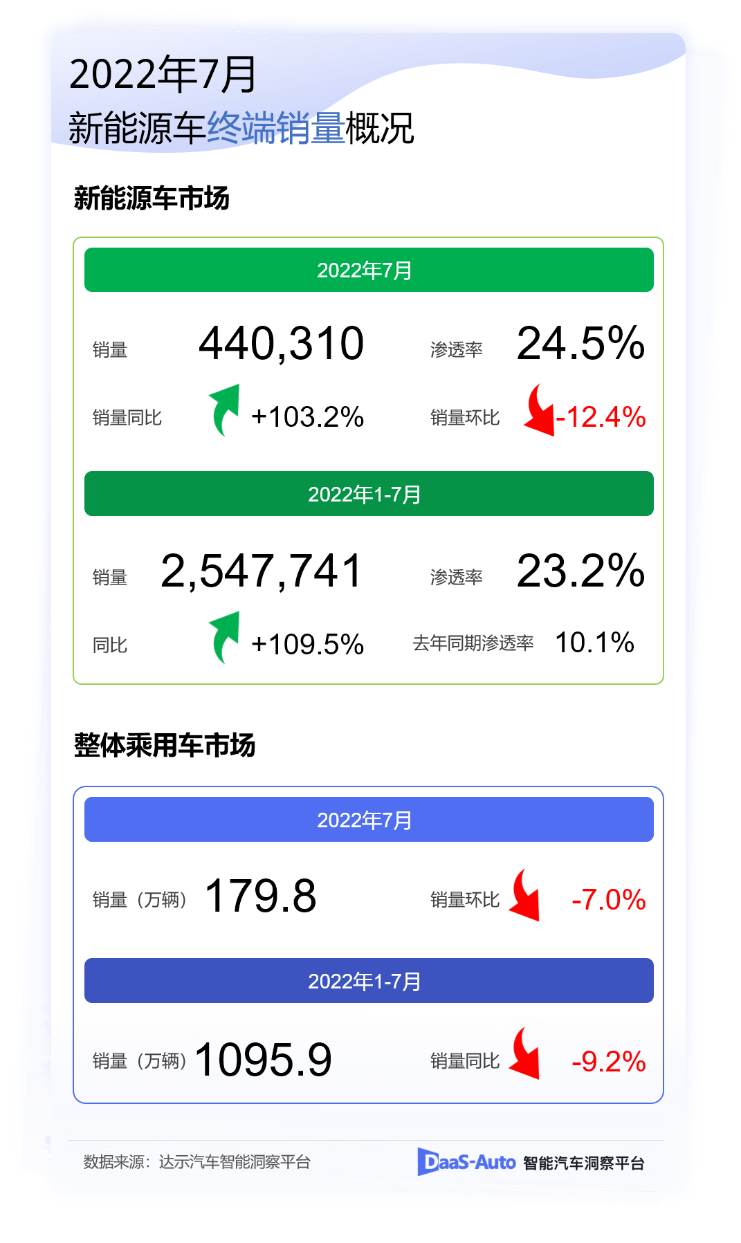 12月汽車suv銷量 排行_2月汽車銷量排行榜2022特斯拉_5月份汽車最新銷量榜