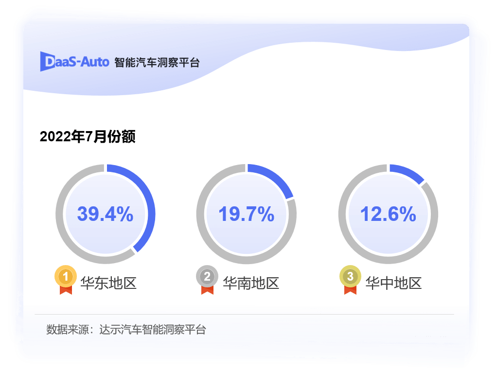 2月汽車銷量排行榜2022特斯拉_5月份汽車最新銷量榜_12月汽車suv銷量 排行