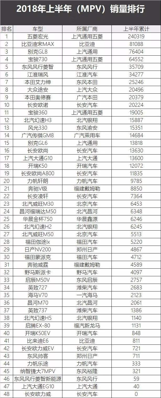 2021年全國(guó)汽車(chē)銷(xiāo)量排行榜  全國(guó)汽車(chē)銷(xiāo)量排行榜