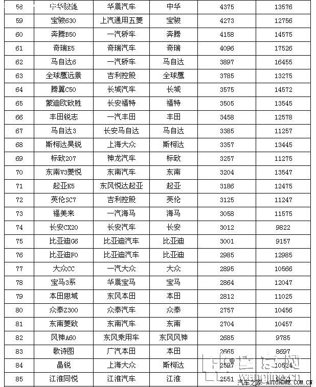 2021年全國(guó)汽車(chē)銷(xiāo)量排行榜  全國(guó)汽車(chē)銷(xiāo)量排行榜