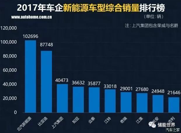 中國(guó)紅酒的品牌銷量排行_2016中國(guó)汽車品牌銷量_中國(guó)汽車品牌銷量排行榜前十名品牌柱狀圖