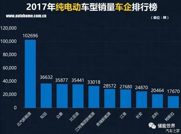 2016中國(guó)汽車品牌銷量_中國(guó)汽車品牌銷量排行榜前十名品牌柱狀圖_中國(guó)紅酒的品牌銷量排行