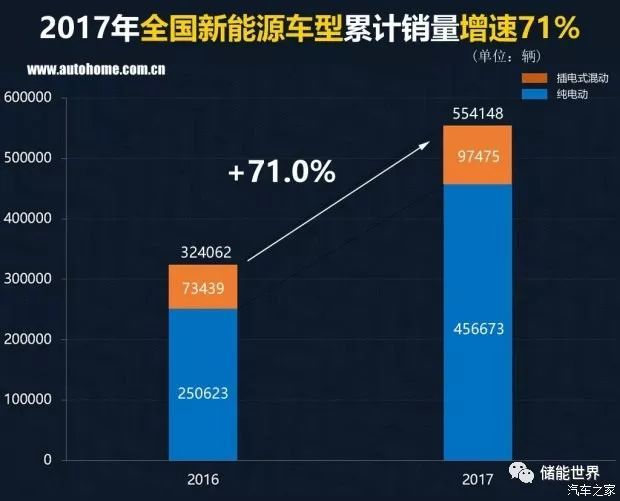 中國(guó)汽車品牌銷量排行榜前十名品牌柱狀圖_2016中國(guó)汽車品牌銷量_中國(guó)紅酒的品牌銷量排行