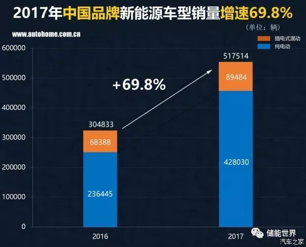 中國(guó)紅酒的品牌銷量排行_2016中國(guó)汽車品牌銷量_中國(guó)汽車品牌銷量排行榜前十名品牌柱狀圖