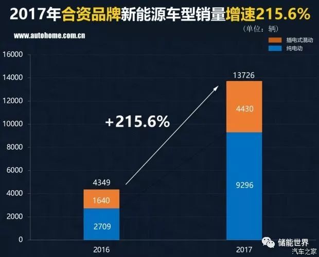 中國(guó)汽車品牌銷量排行榜前十名品牌柱狀圖_2016中國(guó)汽車品牌銷量_中國(guó)紅酒的品牌銷量排行