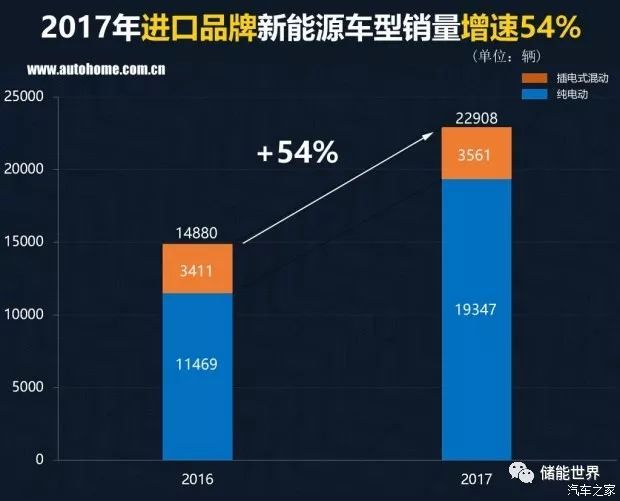 2016中國(guó)汽車品牌銷量_中國(guó)汽車品牌銷量排行榜前十名品牌柱狀圖_中國(guó)紅酒的品牌銷量排行