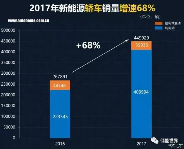 2016中國(guó)汽車品牌銷量_中國(guó)紅酒的品牌銷量排行_中國(guó)汽車品牌銷量排行榜前十名品牌柱狀圖