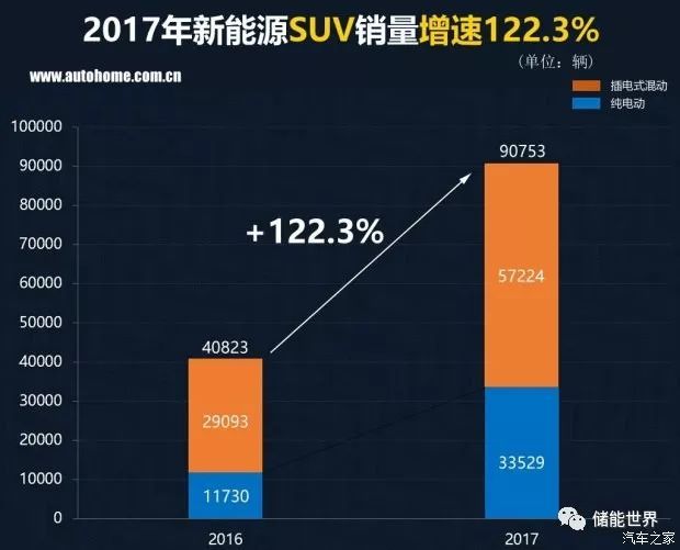 2016中國(guó)汽車品牌銷量_中國(guó)紅酒的品牌銷量排行_中國(guó)汽車品牌銷量排行榜前十名品牌柱狀圖