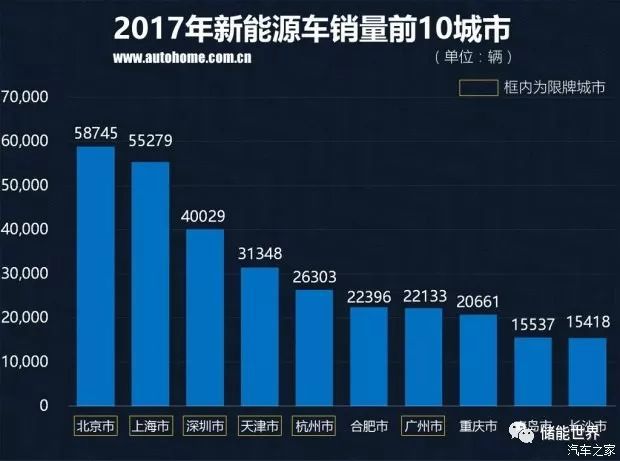 中國(guó)汽車品牌銷量排行榜前十名品牌柱狀圖_2016中國(guó)汽車品牌銷量_中國(guó)紅酒的品牌銷量排行