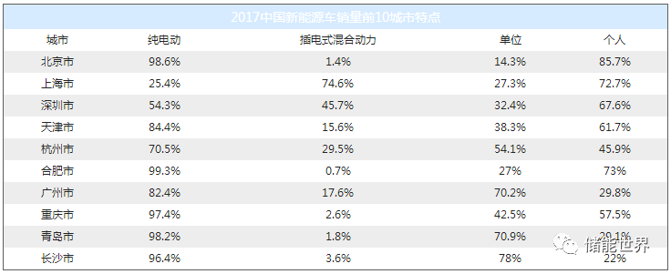 中國(guó)紅酒的品牌銷量排行_中國(guó)汽車品牌銷量排行榜前十名品牌柱狀圖_2016中國(guó)汽車品牌銷量