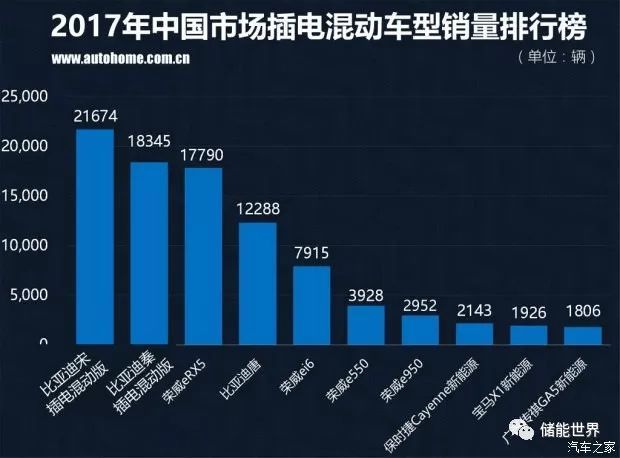 中國(guó)汽車品牌銷量排行榜前十名品牌柱狀圖_2016中國(guó)汽車品牌銷量_中國(guó)紅酒的品牌銷量排行