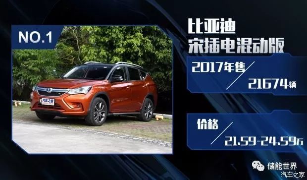 中國(guó)汽車品牌銷量排行榜前十名品牌柱狀圖_2016中國(guó)汽車品牌銷量_中國(guó)紅酒的品牌銷量排行