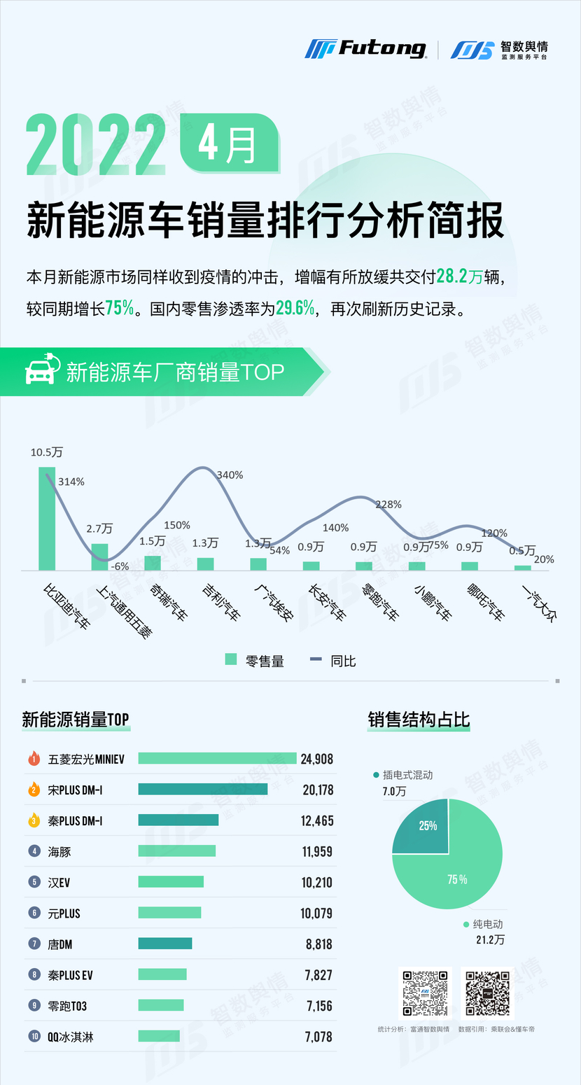 2022年汽車總銷量排行_汽車終端銷量排行_汽車之家銷量排行