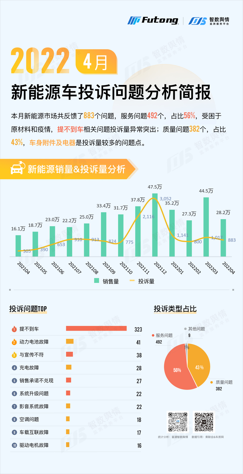 2022年汽車總銷量排行_汽車之家銷量排行_汽車終端銷量排行