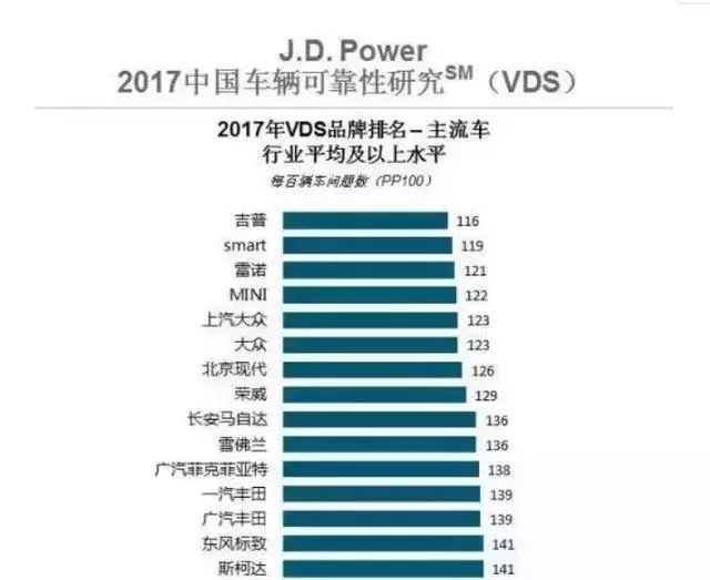 2018中國慈善榜前100名_中國奶粉品牌銷量排行_中國汽車品牌銷量排行榜前十名品牌柱狀圖