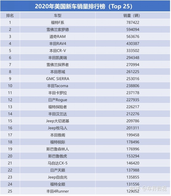 歐洲suv銷量排行榜2022_歐洲suv銷量排行榜_2018歐洲suv銷量排行