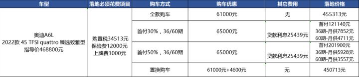 2014款?yuàn)W迪a4l什么時(shí)候上市_奧迪a6l2022款啥時(shí)上市_2017款?yuàn)W迪a4l什么時(shí)候上市