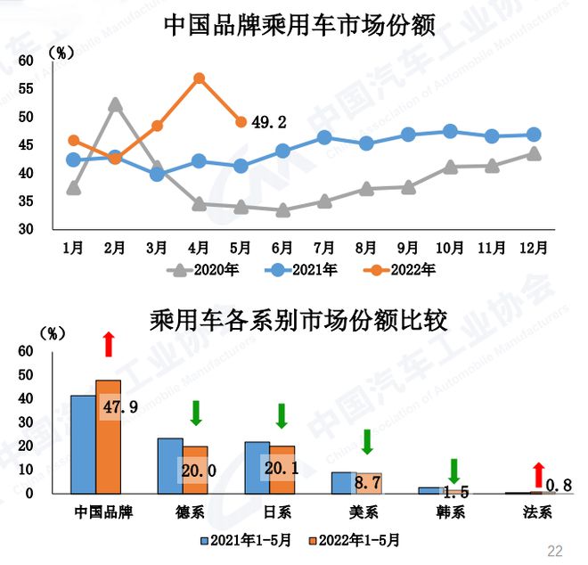 2022年汽車銷量增長(zhǎng)_2014年6月汽車suv銷量排行榜_豪華車銷量增長(zhǎng)超兩成