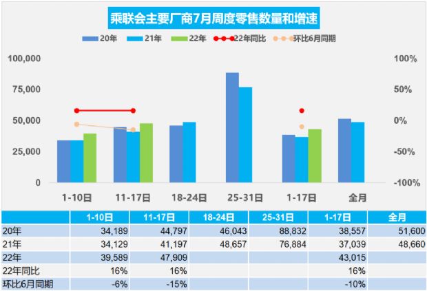 2022年汽車銷量增長_德州扒雞銷量增長_云煙(軟大重九) 銷量 增長