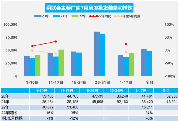 云煙(軟大重九) 銷量 增長_德州扒雞銷量增長_2022年汽車銷量增長