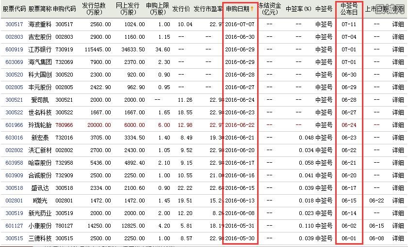 新股在線一覽_2022上市新股一覽表_新股開板價(jià)預(yù)測一覽