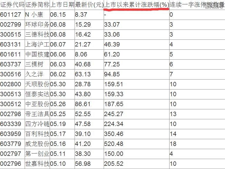 新股在線一覽_2022上市新股一覽表_新股開板價(jià)預(yù)測一覽