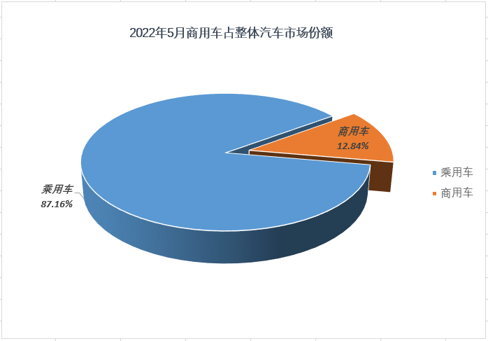 2016年乘用車銷量排名_2022年上半年商用車銷量_2017年5月乘用車銷量