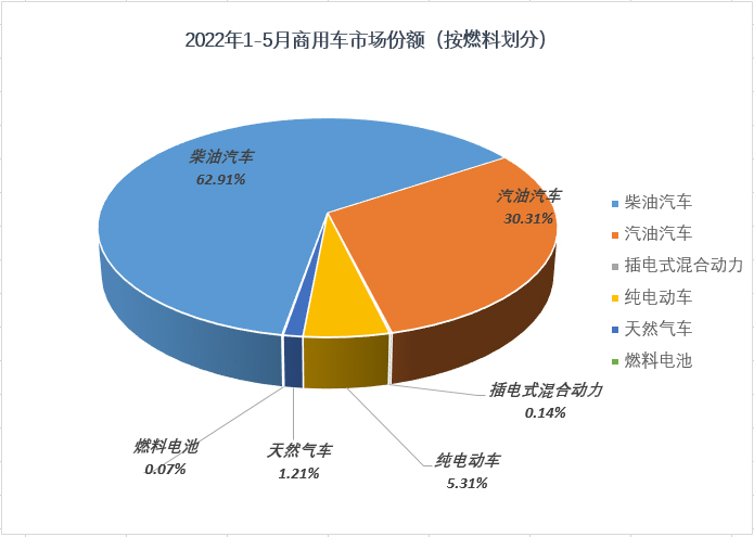 2022年上半年商用車銷量_2017年5月乘用車銷量_2016年乘用車銷量排名